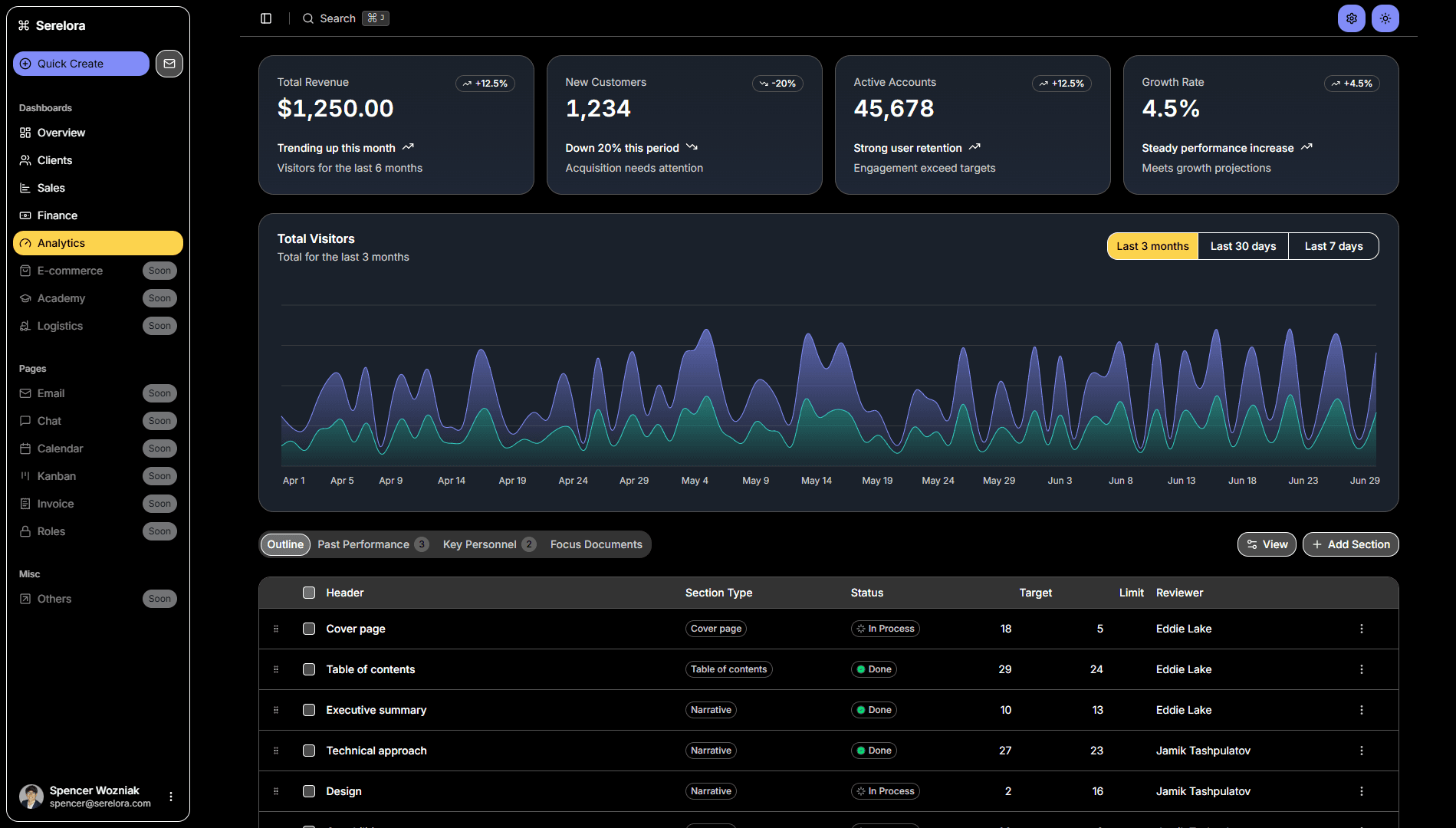 Analytics CRM Dashboard