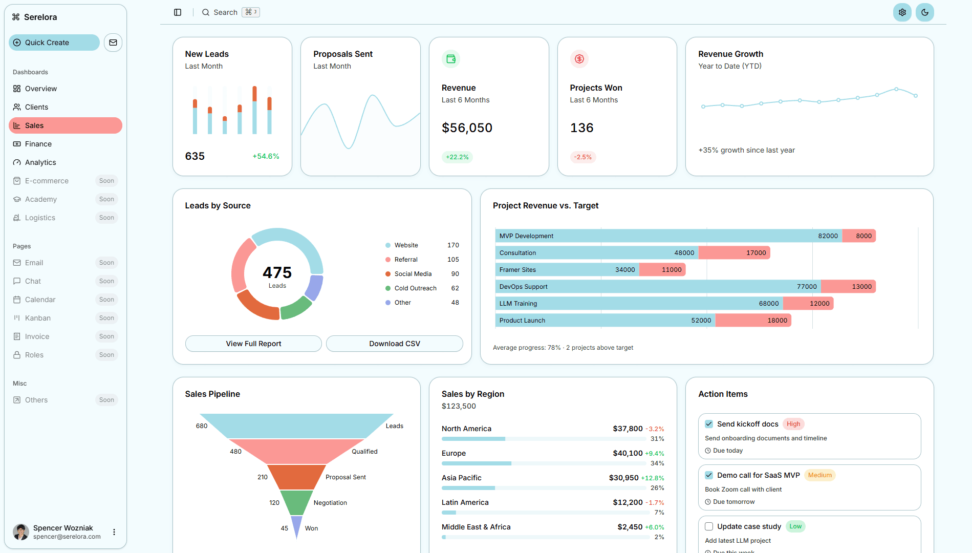 Sales CRM Dashboard